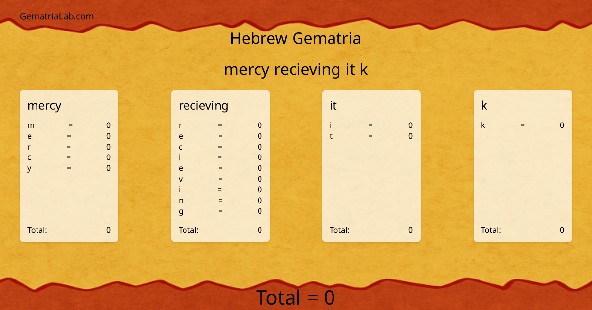 mercy recieving it k in hebrew Gematria
